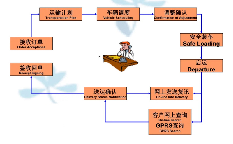 张家港到芦山货运公司